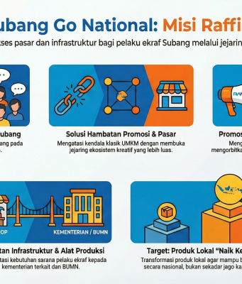 Raffi Ahmad Kepincut Ekraf Subang, Janji Orbitkan Produk Lokal ke Kancah Nasional Raffi Ahmad promosi Ekraf Subang