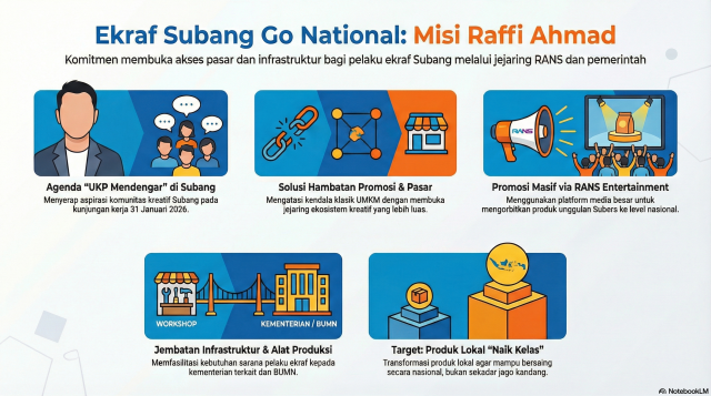 Raffi Ahmad promosi Ekraf Subang