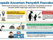 Banjir Surut, Ribuan Pengungsi Subang Kini Dihantui Penyakit Kulit hingga Pencernaan Penyakit pascabanjir Subang