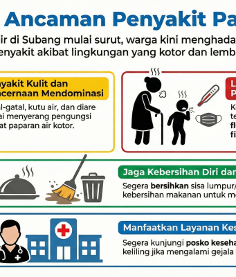 Banjir Surut, Ribuan Pengungsi Subang Kini Dihantui Penyakit Kulit hingga Pencernaan Penyakit pascabanjir Subang