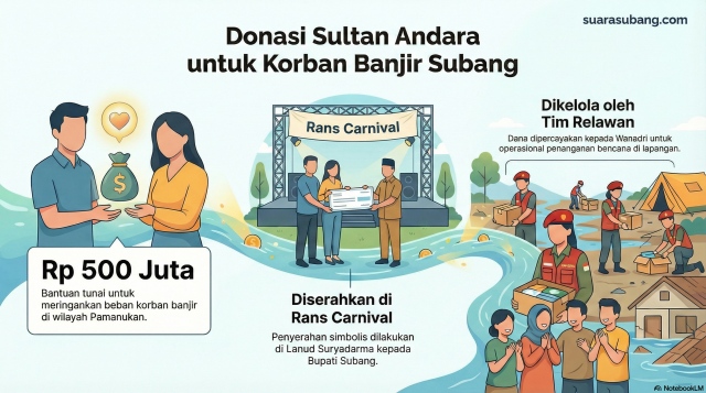 unnamed (5) bantuan korban banjir Subang