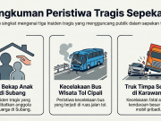 Rentetan Tragedi Sepekan: Ibu Bunuh Anak di Subang hingga Laka Maut Cipali tragedi Subang Cipali Karawang