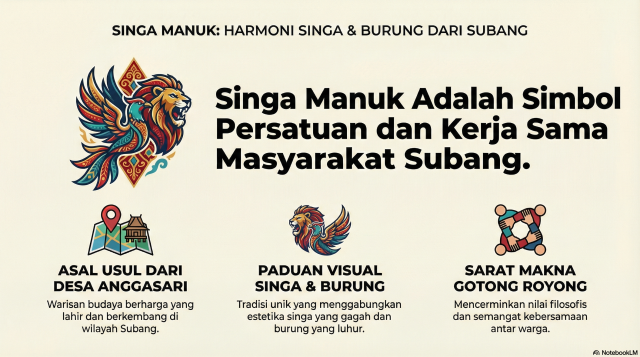 kesenian Singa Manuk