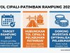 Target Rampung 2027, Pemkab Subang Dukung Penuh Proyek Tol Cipali-Patimban.