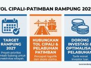 Target Rampung 2027, Pemkab Subang Dukung Penuh Proyek Tol Cipali-Patimban.
