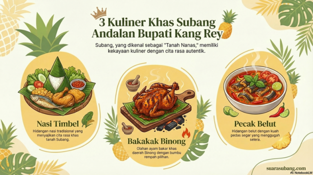 Kuliner Khas Subang