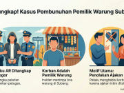 Pembunuhan Pemilik Warung Subang: Motif Sakit Hati Berujung Maut Pembunuhan Pemilik Warung Subang