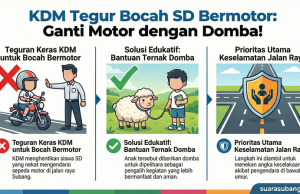 Dedi Mulyadi Tegur Keras Bocah SD Bermotor di Subang Dedi Mulyadi Tegur Bocah SD