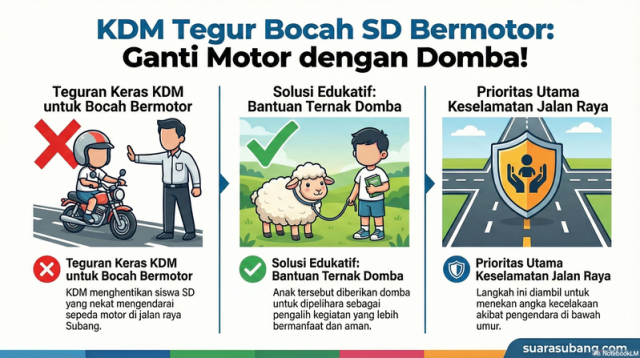 Dedi Mulyadi Tegur Bocah SD