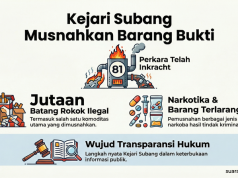 Kejari Subang Musnahkan Barang Bukti dari 81 Perkara Inkracht Kejari Subang Musnahkan Barang Bukti