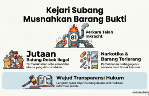 Kejari Subang Musnahkan Barang Bukti dari 81 Perkara Inkracht Kejari Subang Musnahkan Barang Bukti