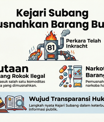 Kejari Subang Musnahkan Barang Bukti dari 81 Perkara Inkracht Kejari Subang Musnahkan Barang Bukti