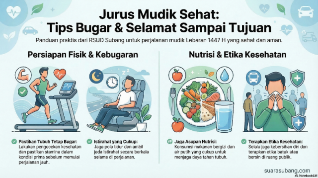 Jurus Mudik Sehat