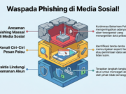 Waspada Phishing Massal Media Sosial: Peringatan Penting Polri Phishing media sosial