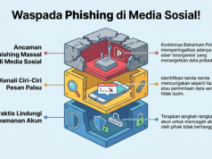 Waspada Phishing Massal Media Sosial: Peringatan Penting Polri Phishing media sosial