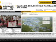 Analisis Indeks LQ45 dan Dampak Investasi Tekstil Subang bagi SSIA Indeks LQ45