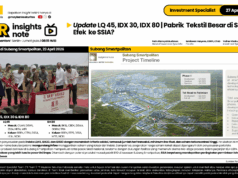 Analisis Indeks LQ45 dan Dampak Investasi Tekstil Subang bagi SSIA Indeks LQ45