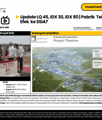 Analisis Indeks LQ45 dan Dampak Investasi Tekstil Subang bagi SSIA Indeks LQ45
