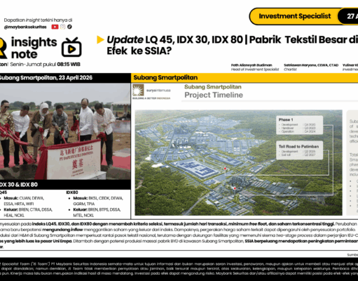 Analisis Indeks LQ45 dan Dampak Investasi Tekstil Subang bagi SSIA Indeks LQ45