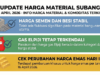 Harga Material Subang Tetap Stabil Tanpa Fluktuasi