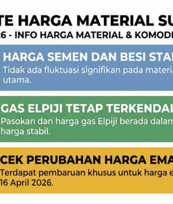 Harga Material Subang Tetap Stabil Tanpa Fluktuasi