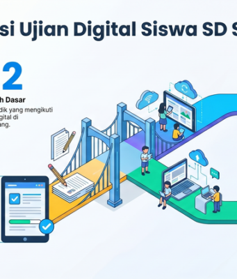 TKA SD Subang 2026: Langkah Mantap Menuju Ujian Digital Tes Kemampuan Akademik Subang