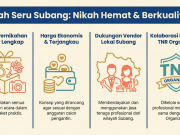 Nikah Seru Subang: Solusi Pernikahan Berkesan dan Terjangkau Nikah Seru Subang