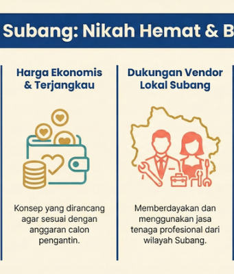 Nikah Seru Subang: Solusi Pernikahan Berkesan dan Terjangkau Nikah Seru Subang