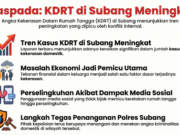 KDRT di Subang Meningkat Akibat Ekonomi dan Perselingkuhan KDRT di Subang