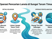 Lansia 90 Tahun Diduga Tenggelam di Sungai Tarum Timur Subang lansia tenggelam di Subang