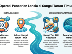 Lansia 90 Tahun Diduga Tenggelam di Sungai Tarum Timur Subang lansia tenggelam di Subang
