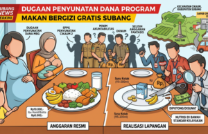 Dugaan Penyunatan Dana Program Makan Bergizi Gratis Subang di Cikaum Program Makan Bergizi Gratis Subang