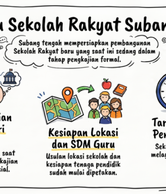 Pembangunan Sekolah Rakyat Subang Menanti Pusat