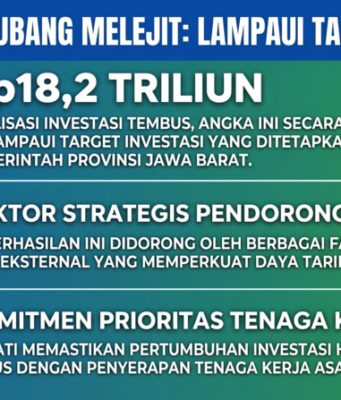 Investasi Subang Tembus Rp18,2 Triliun, Lampaui Target Jabar investasi di Subang