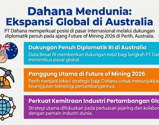 Ekspansi Global PT Dahana di Australia Ekspansi Global PT Dahana